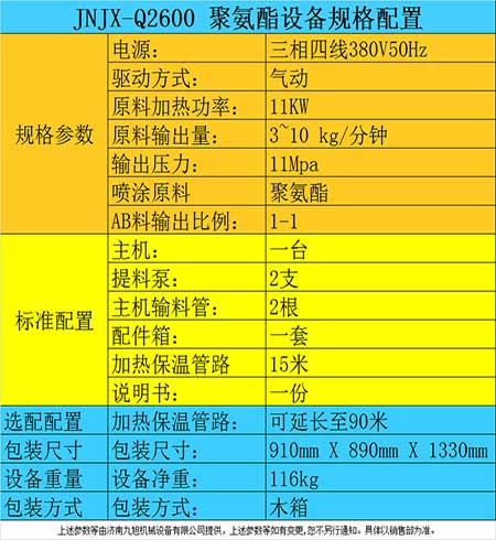 聚氨酯噴涂保溫(圖2) 氣動(dòng)小型聚氨酯噴涂保溫機器參數表